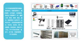 RFID智能档案管理系统