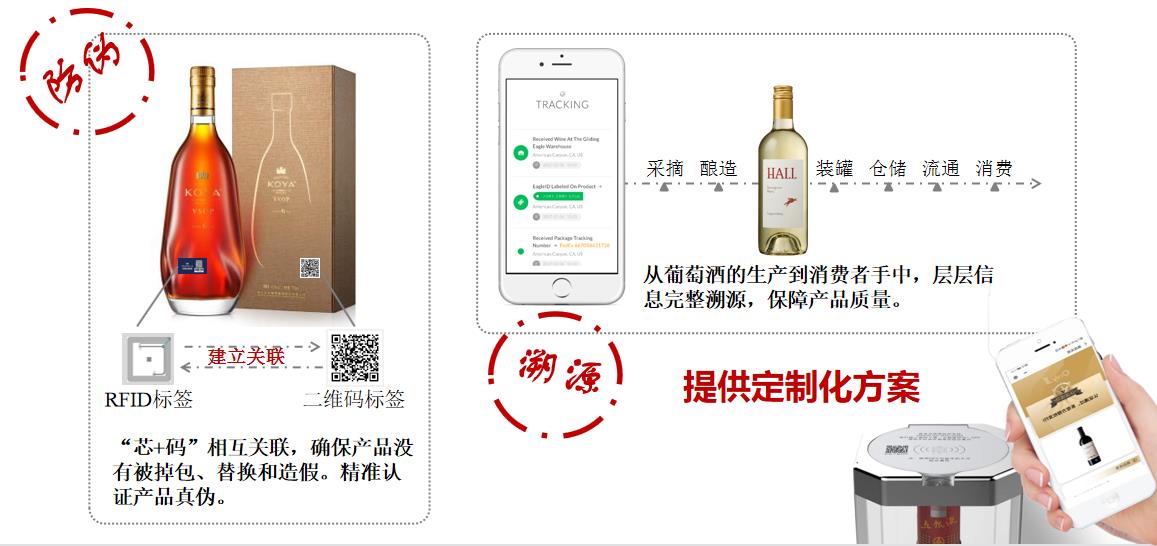 酒类防伪溯源NFC芯片及系统解决方案图片