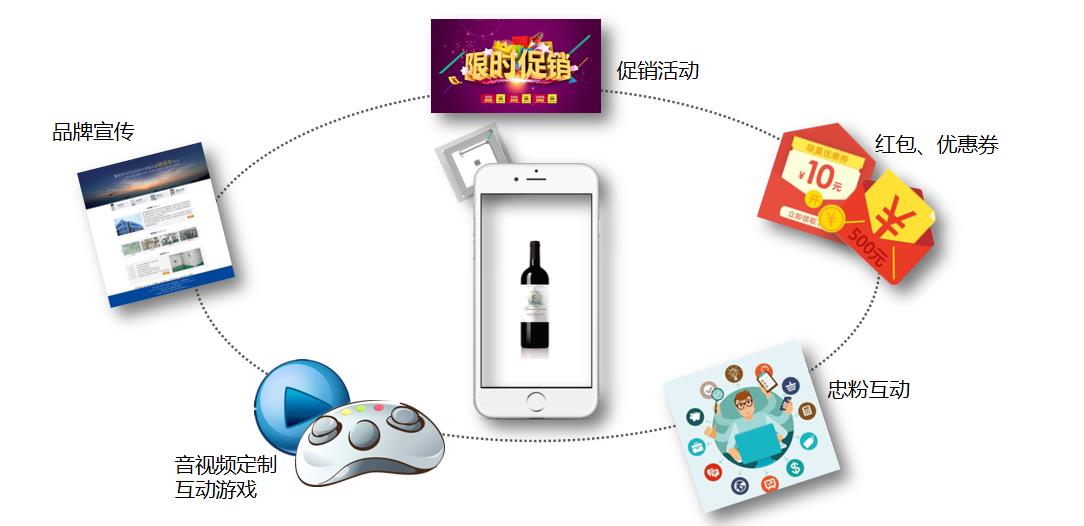 酒类防伪溯源NFC芯片及系统解决方案图片