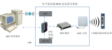 SENSE-S800智能制造产品履历RFID作业管理系统