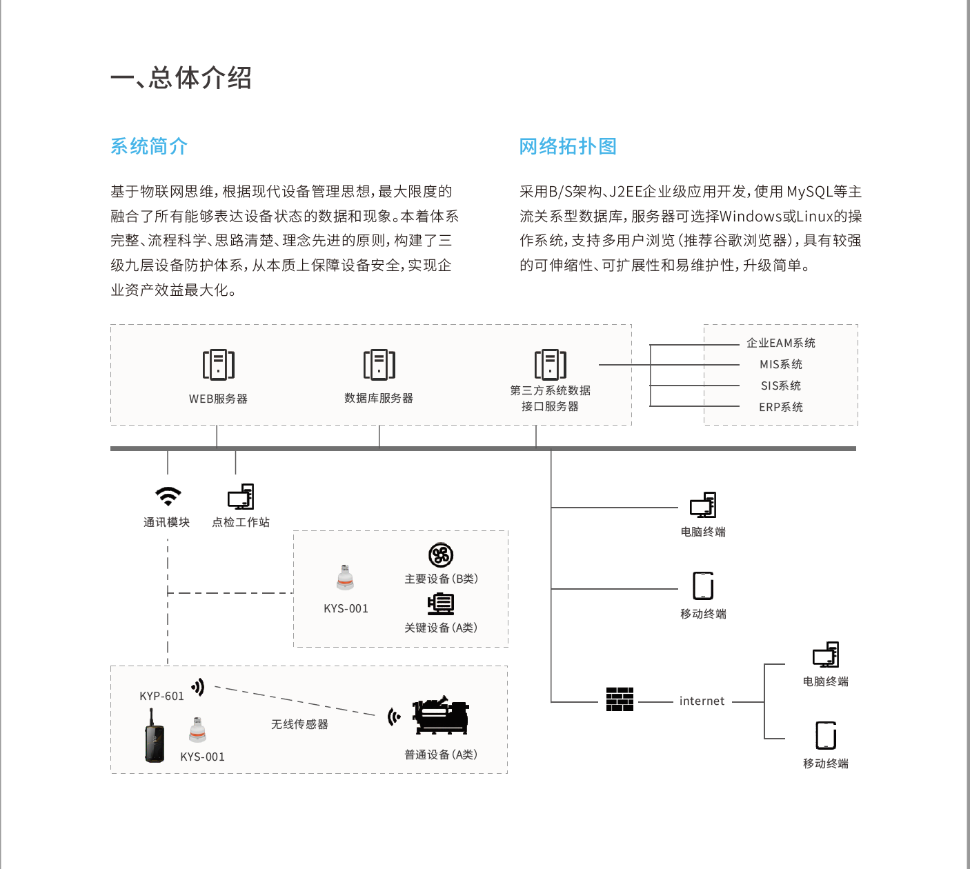 设备智能点检解决方案图片