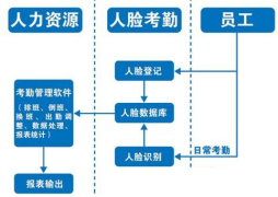 智能考勤排班解决方案