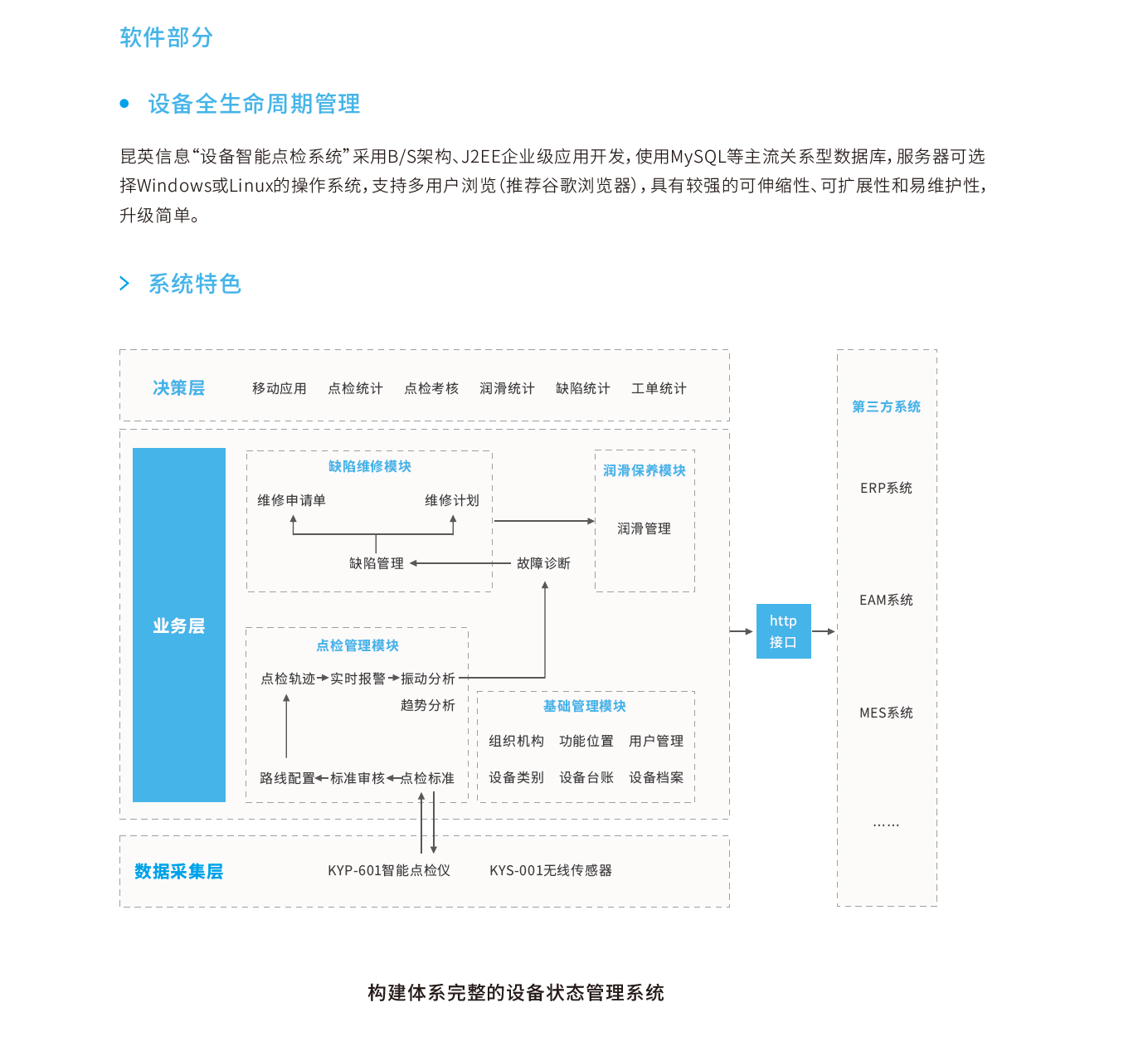 设备智能点检解决方案图片