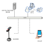 电子标识器管理系统软件