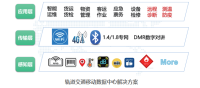 轨道交通移动数据中心解决方案