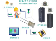 2.4g有源RFID资产定位终端