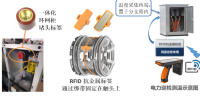 电力无线无源测温系统