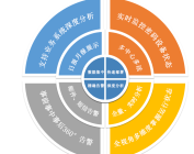 密码应用监控分析系统