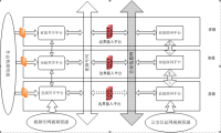 公共安全视频联网解决方案 —— 资源汇聚 智联共享