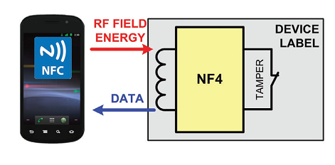 NFC Forum Type 4双接口标签IC图片