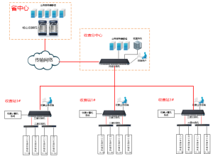 高速公路机电工程网络解决方案