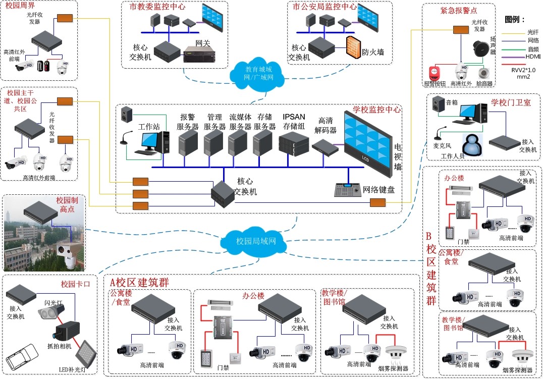 ​平安校园解决方案图片