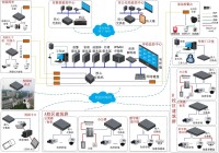 ​平安校园解决方案