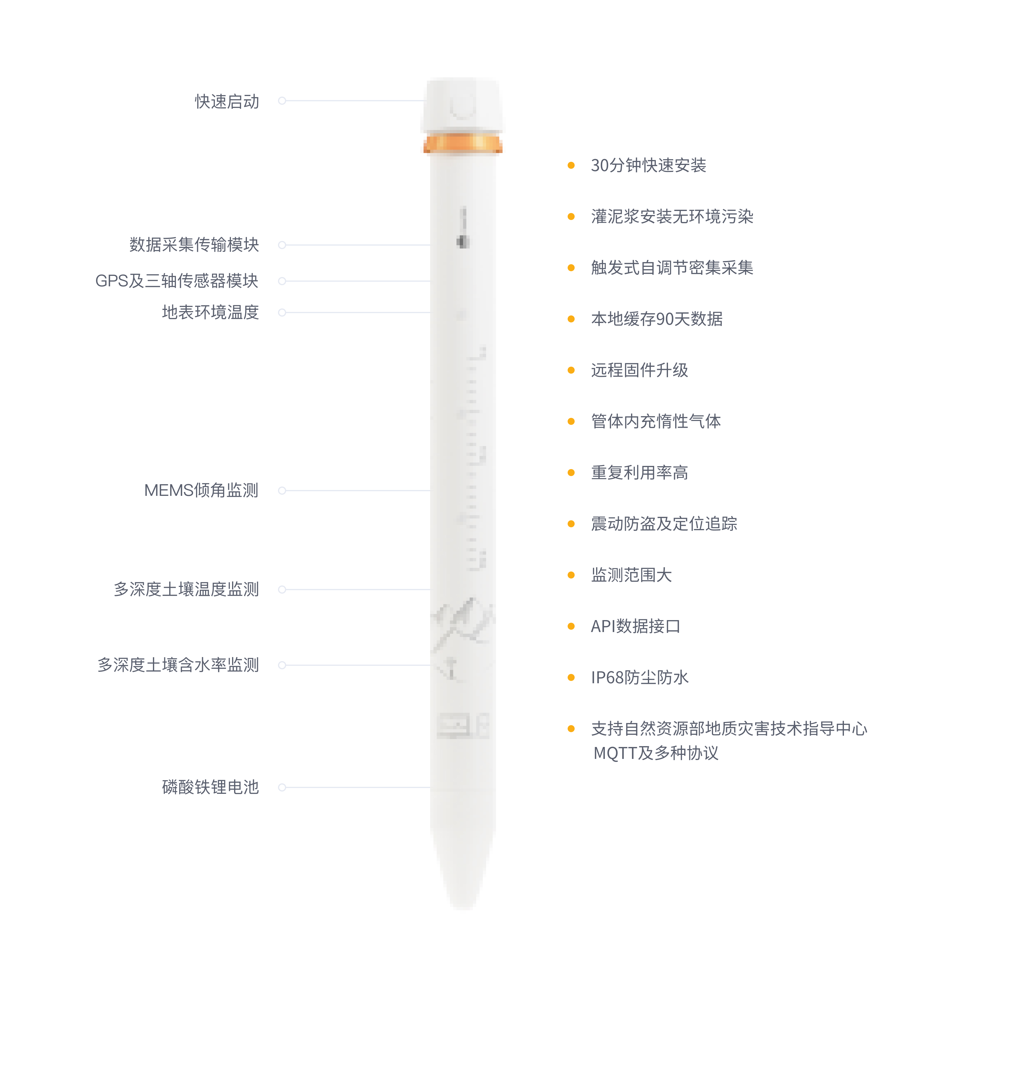 东方智感滑坡体预警仪设备（管式多参数一体化含水率仪）图片