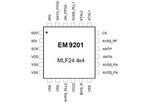 EM9201  2.4GHz 收发器 IC图片