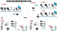 ​城市轨道交通视频监控解决方案