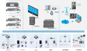 博物馆解决方案