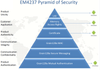 EM4237  远程无源非接触式标签 IC