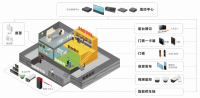 ​智慧酒店解决方案