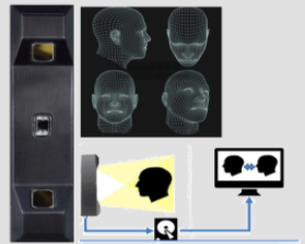 国内首家真3D (三维)人脸识别图片