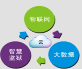 基于大数据的行业云服务平台--监狱行业