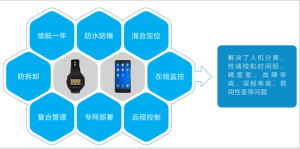 智慧社矫解决方案