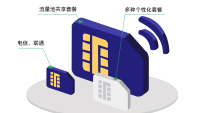 4G物联卡