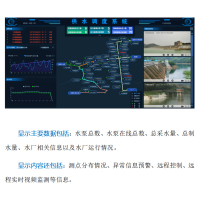 智慧水源监控调度系统