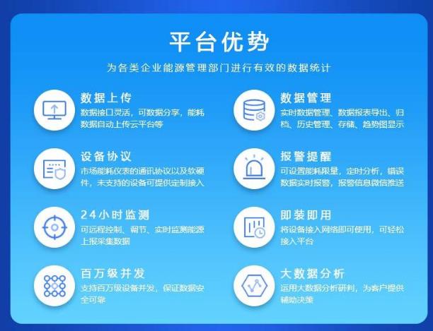 工业园区能耗监测平台图片