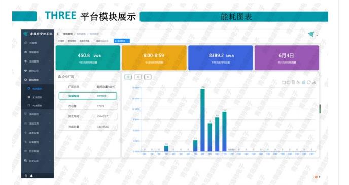 智慧楼宇节能监测平台图片