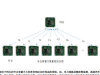 东日LoRa无线报警方案