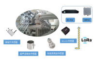 友讯达智慧变电站 GIS在线监测解决方案