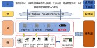 友讯达智慧输电线路解决方案