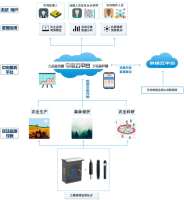 智慧农业物联网解决方案—土壤墒情监测系统