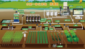 智慧农业物联网解决方案—农业产业园信息化建设