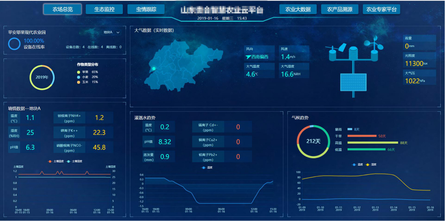 智慧农业物联网解决方案—土壤墒情监测系统图片