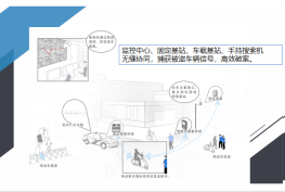上海优翊城市物联网智能防盗项目介绍