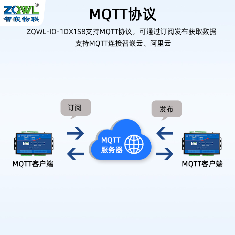 8入8出4G网络控制器图片