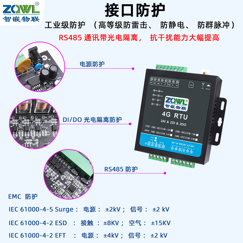 2路4G网络控制器图片