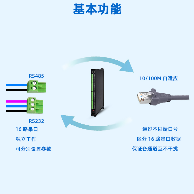 智嵌 16串口服务器RS485/RS232图片