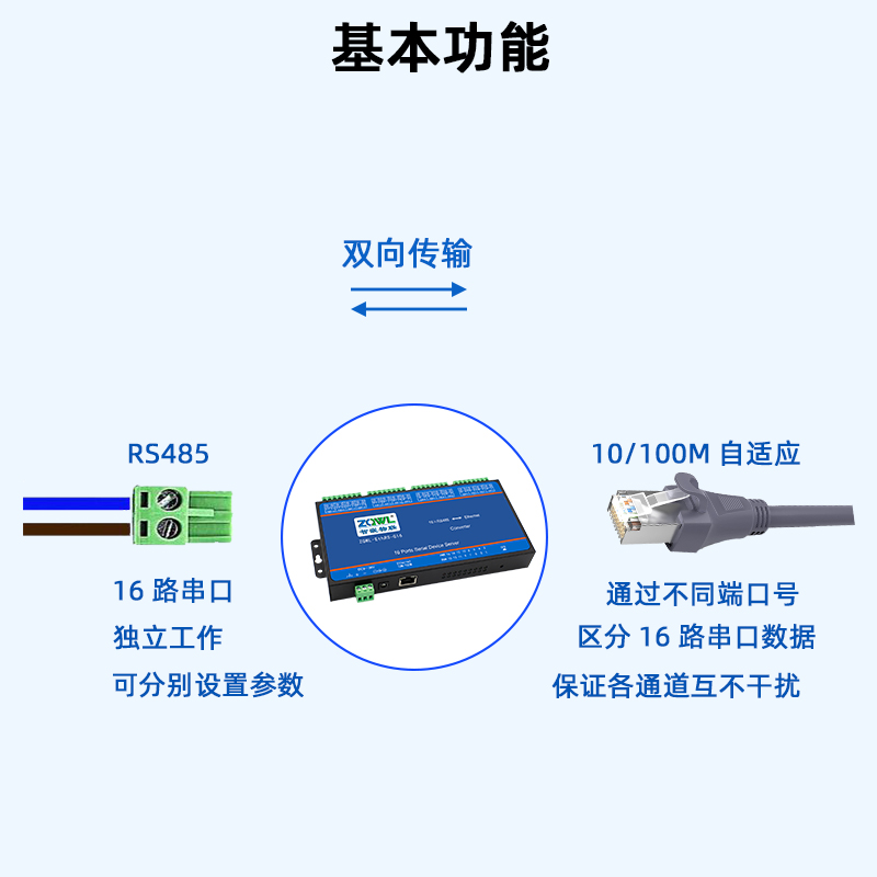  16串口服务器POE功能图片