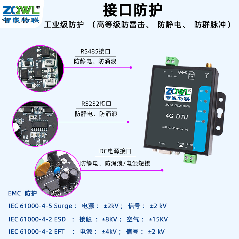 物联网4G DTU模块ZQWL-GD2110YM图片