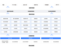 工业互联网+危化安全生产解决方案