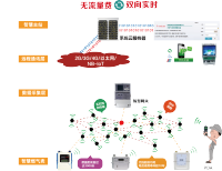 智慧燃气远程抄表解决方案