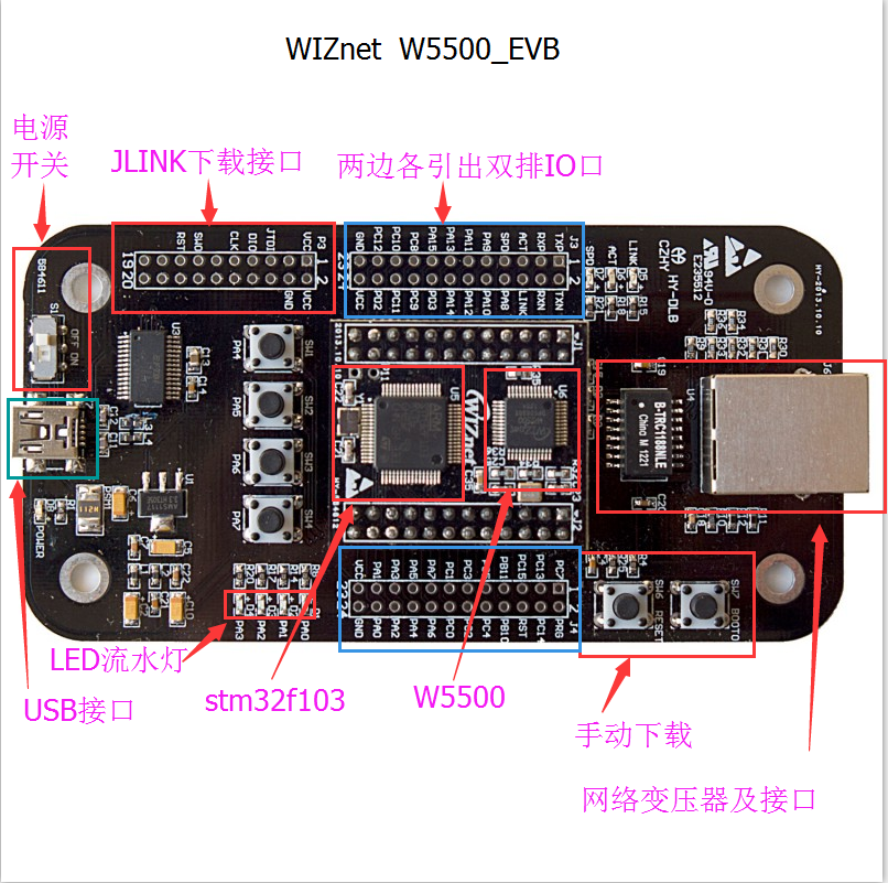 W5500EVB开发板 全硬件TCP/IP协议栈 以太网评估板 技术支持图片