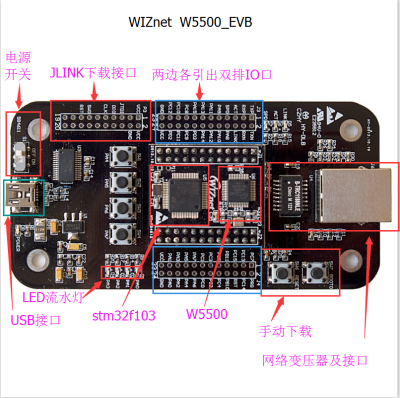 W5500EVB开发板 全硬件TCP/IP协议栈 以太网评估板 技术支持