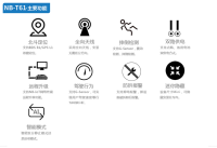 NB/GPS定位解决方案