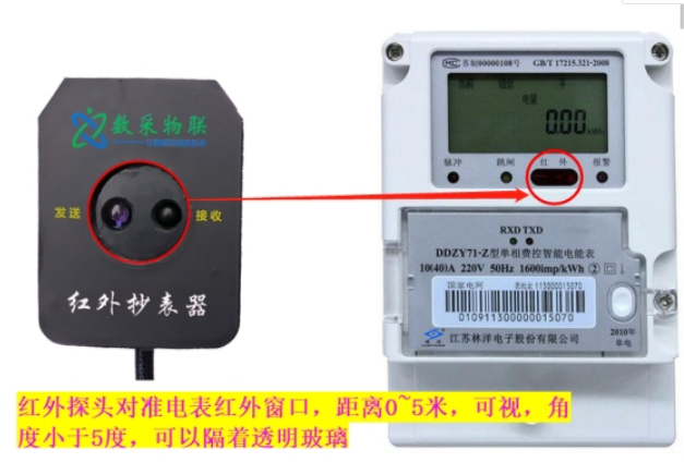 SC-GP-IR485红外抄表收发器图片