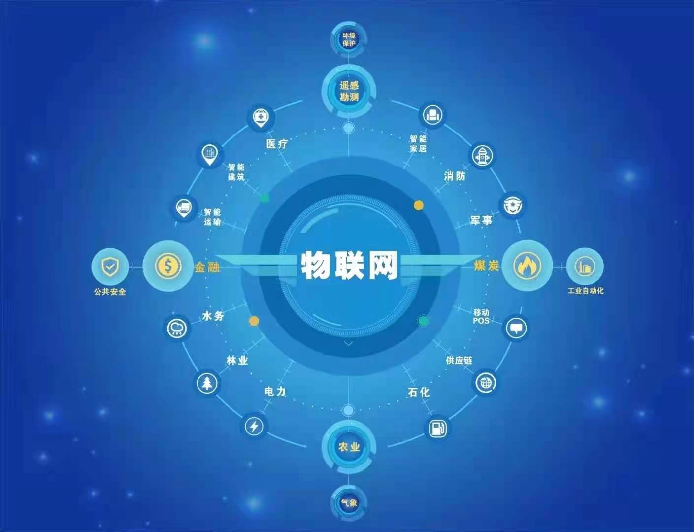 4G物联卡图片