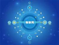4G物联卡